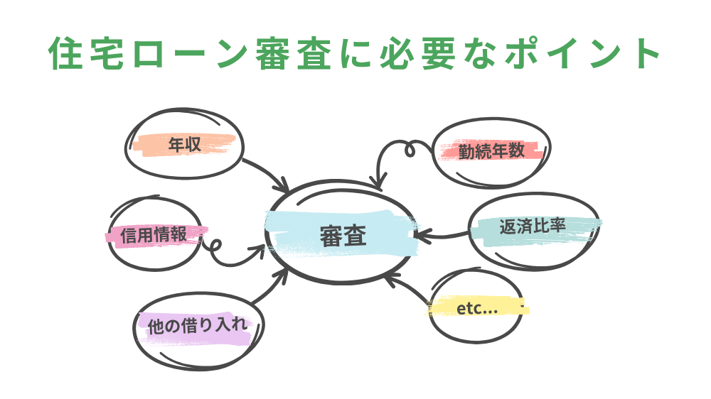 住宅ローン審査に必要なポイント